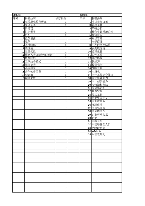 【国家社会科学基金】_企业柔性_基金支持热词逐年推荐_【万方软件创新助手】_20140811