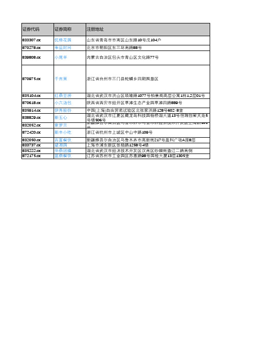 产城会-餐饮业重点企业(新三板上市公司)2018年营业收入及利润情况