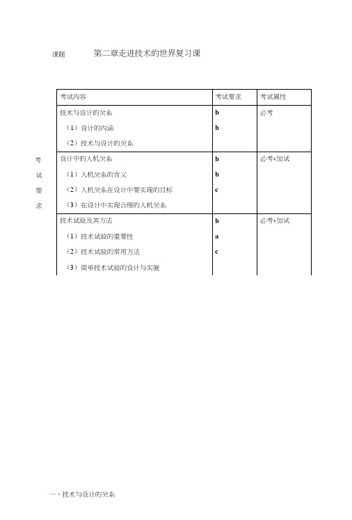 24技术世界中的设计章末复习(教学设计)-高一通用技术上册.doc