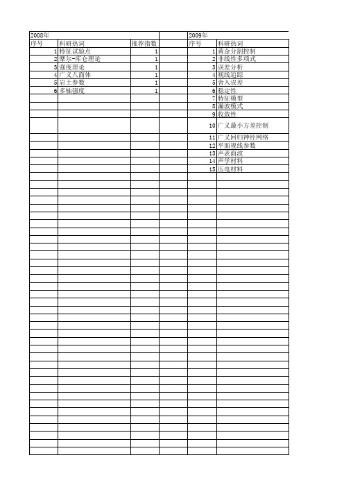 【国家自然科学基金】_广义特征多项式_基金支持热词逐年推荐_【万方软件创新助手】_20140802