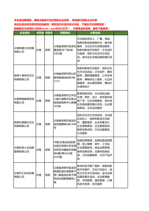 新版云南省昆明制作影视工商企业公司商家名录名单联系方式大全380家