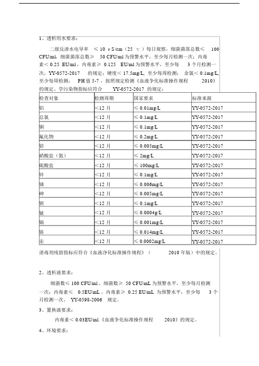 (完整版)血液透析相关检测要求及指标.doc