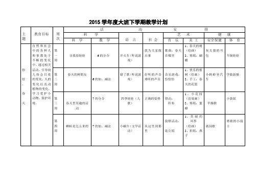 2015年大班下学期教学计划