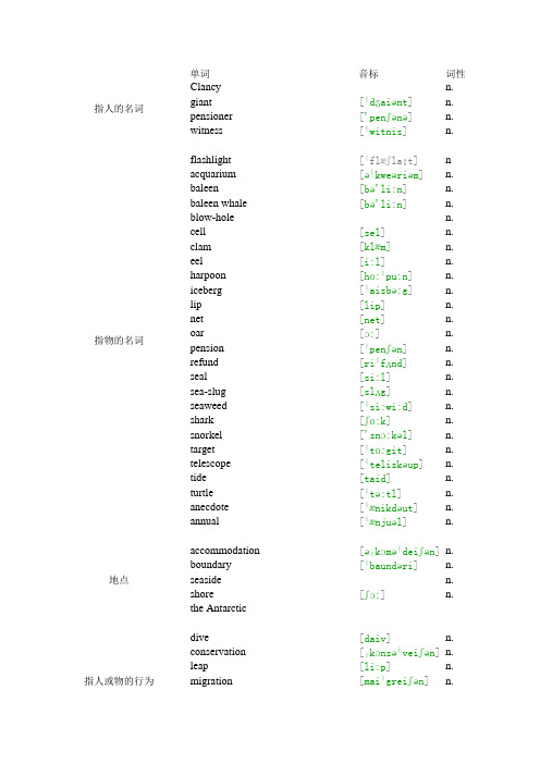 人教版选修七单词(unit3)按词性分类版(带音标)