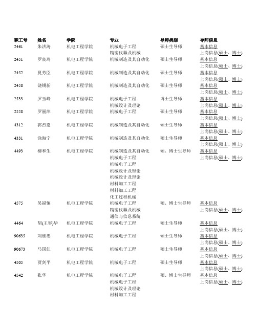 南昌大学机电工程学院导师资料