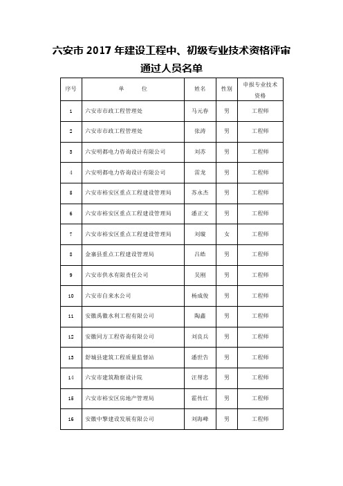 六安2017年建设工程中初级专业技术资格评审通过人员名