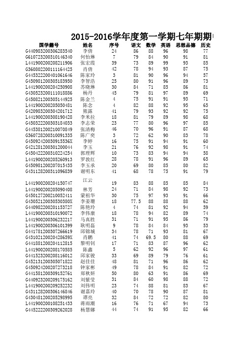 7年级前100名