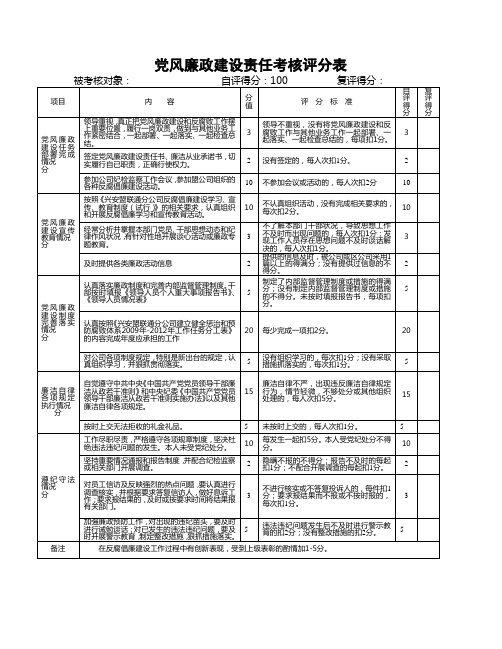党风廉政建设责任考核评分表