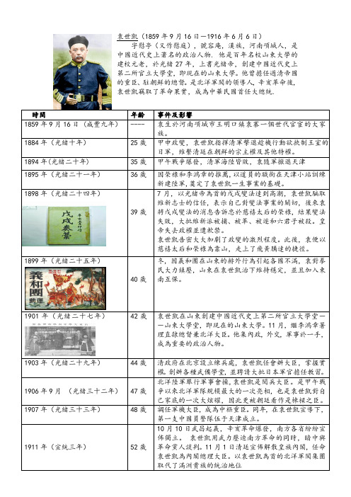 袁世凯生平年表