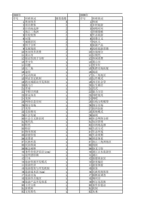 【国家社会科学基金】_休闲研究_基金支持热词逐年推荐_【万方软件创新助手】_20140811
