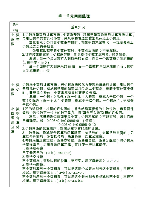 五年级上学期1-5单元数学概念