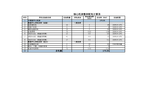 机房用电计算20171121(160KVA UPS)
