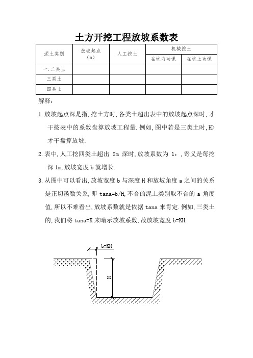 土方开挖工程放坡系数表-挖土放坡