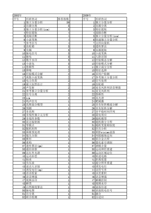 【国家自然科学基金】_独立分量_基金支持热词逐年推荐_【万方软件创新助手】_20140802