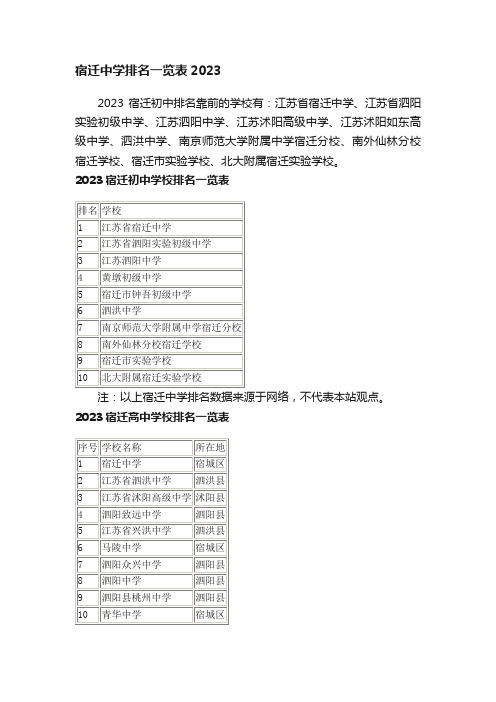 宿迁中学排名一览表2023