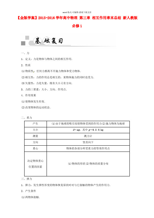 【人教版】必修一：第3章《相互作用》章末总结与知识梳理