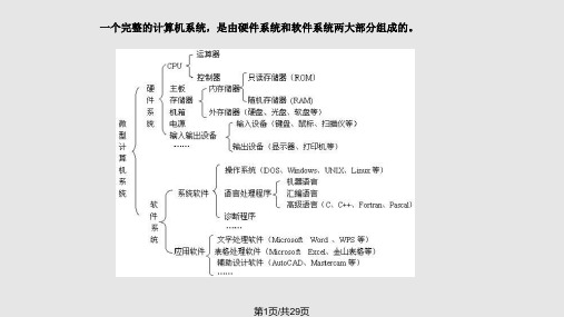 计算机结构PPT课件