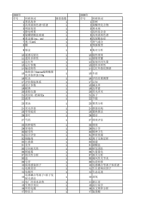 【浙江省自然科学基金】_科学依据_期刊发文热词逐年推荐_20140812