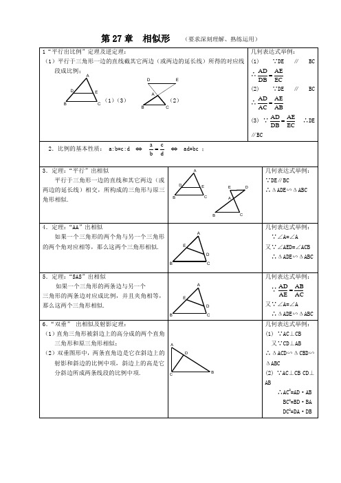 27章相似知识点总结