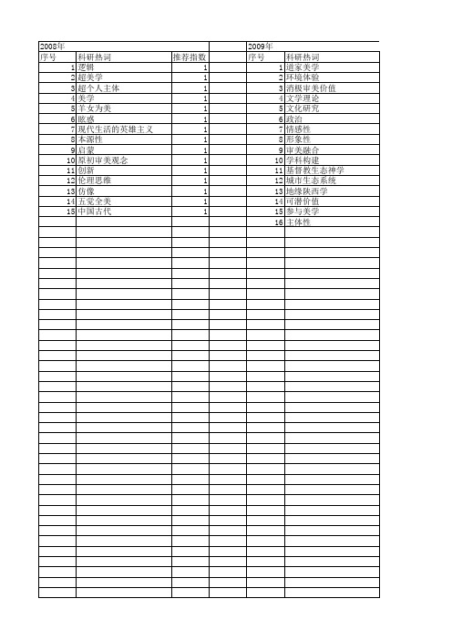 【国家社会科学基金】_审美维度_基金支持热词逐年推荐_【万方软件创新助手】_20140812