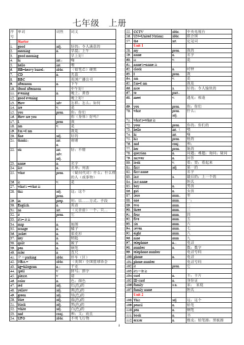 2014中考初中英语单词表2731(人教版).