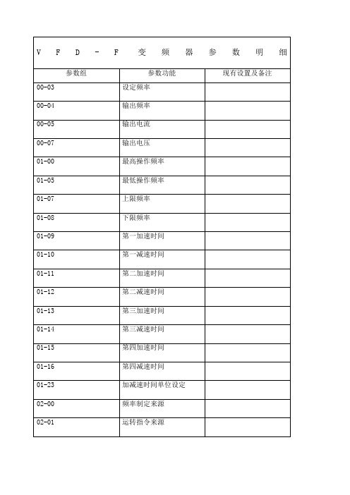 台达变频器参数及故障代码