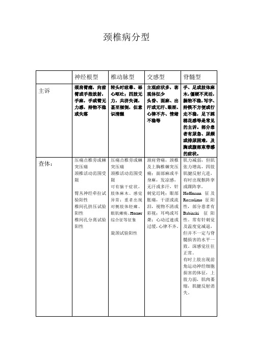 颈椎病分型