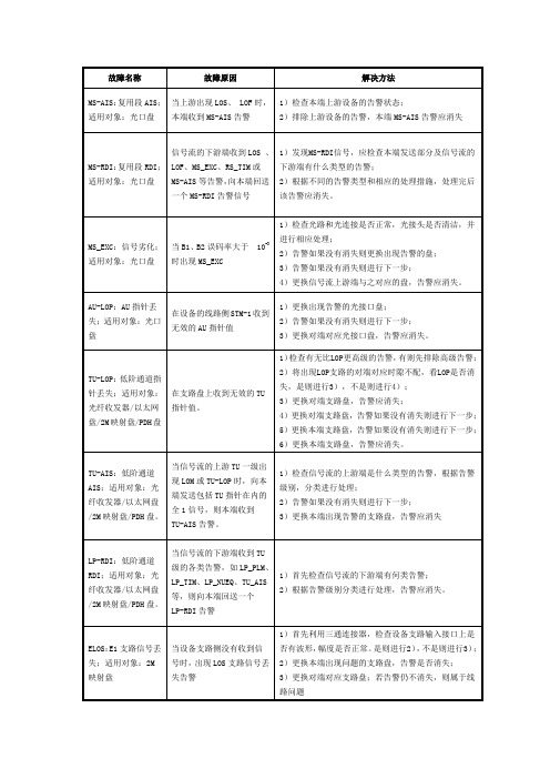 MSAP传输告警