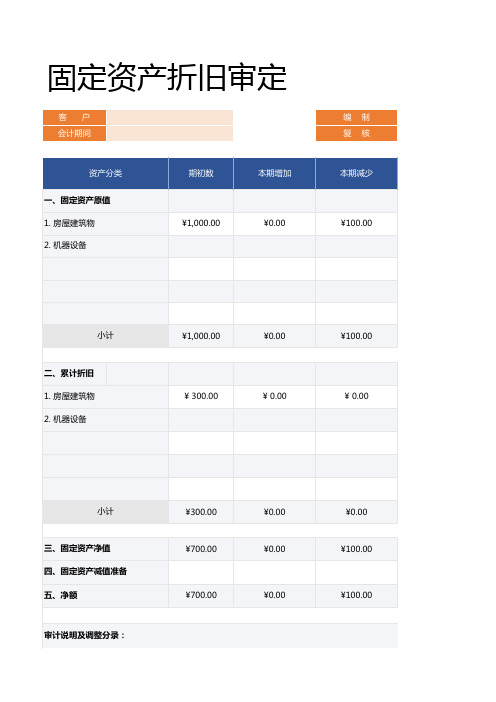 实用类表格之公司固定资产折旧审定表格