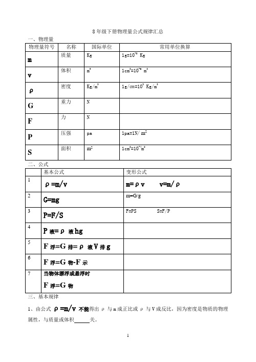 8年级下册物理量公式规律汇总
