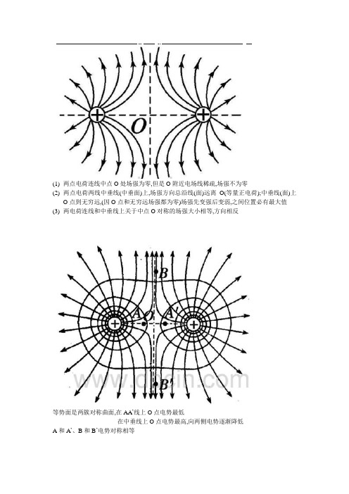 两点电荷规律图文