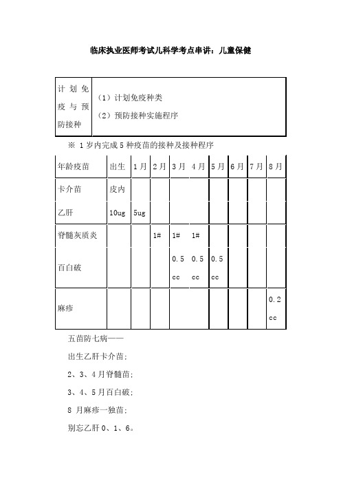 临床执业医师考试儿科学考点串讲：儿童保健