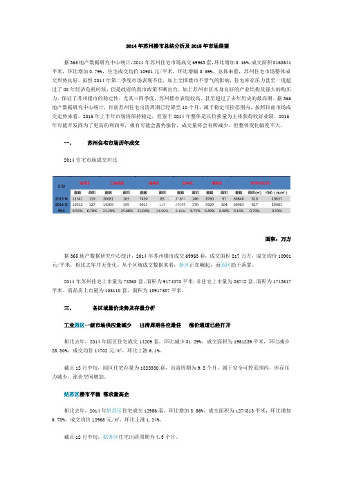 2014年苏州楼市总结分析及2015年市场展望