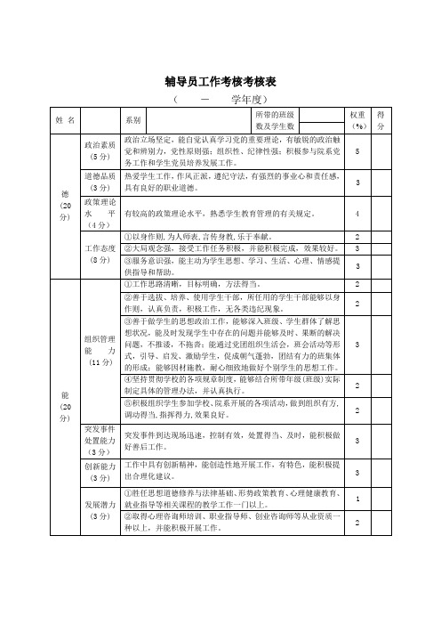 辅导员考核表