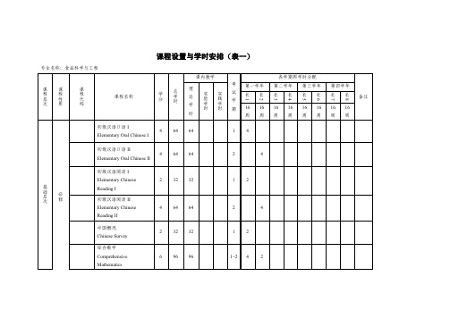 课程设置与学时安排表一-CUCAS