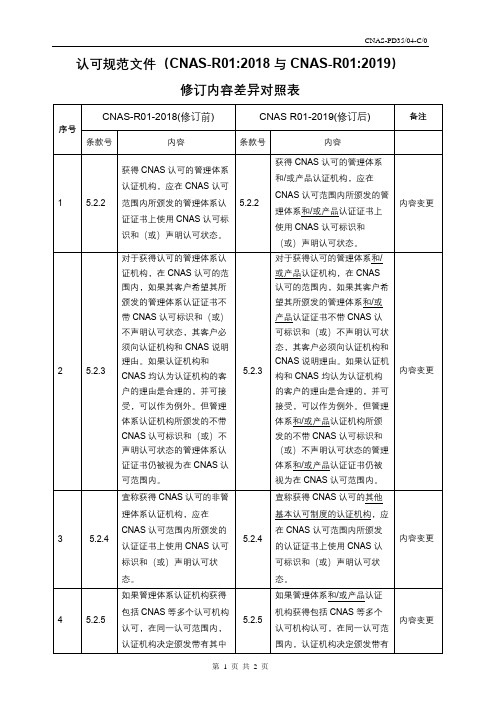 修订内容差异对照表【模板】