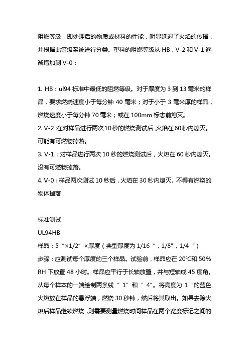 阻燃等级