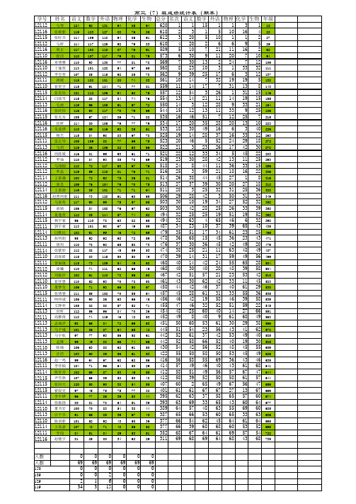 2013-2014 高二(1)上期末考试成绩统计表