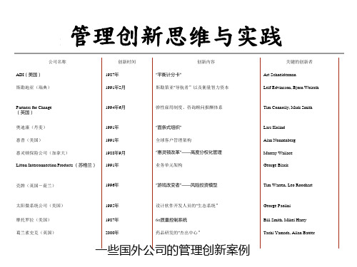 清华学习课件-谢伟-管理创新思维与实践