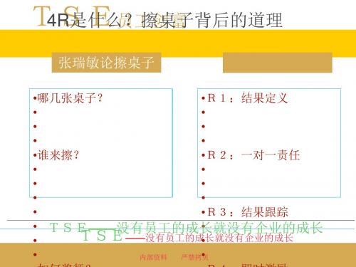 4r执行力系统教材(PPT48张)