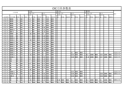 CNC刀具参数表