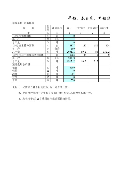 官地坪镇2010年早稻、春玉米、中稻预计产量_此表请于7月13日前用邮箱报送至县统计局