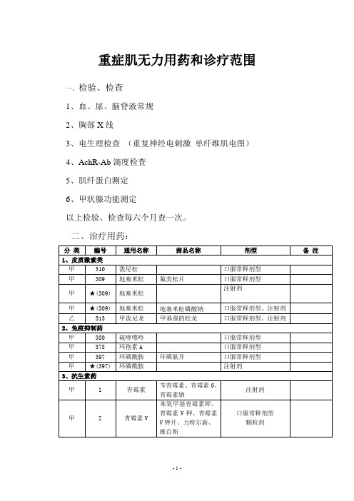 重症肌无力用药和诊疗范围