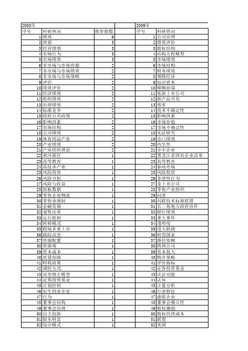 【国家社会科学基金】_市场绩效_基金支持热词逐年推荐_【万方软件创新助手】_20140806