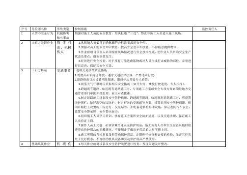 路基施工危险源告知牌双立柱