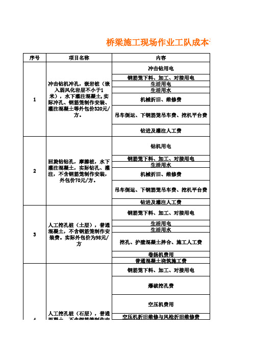 桥梁施工现场作业工队成本详细分析