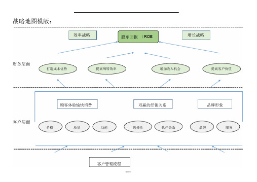 战略地图模版