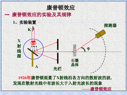 康普顿效应