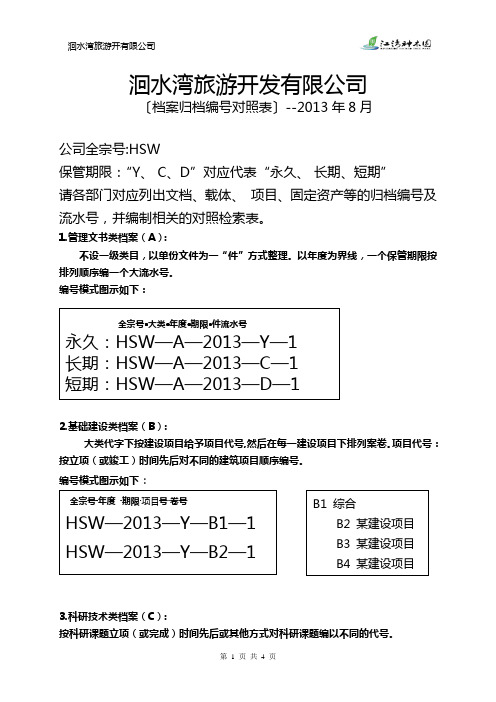 (完)〔档案归档编号对照表〕