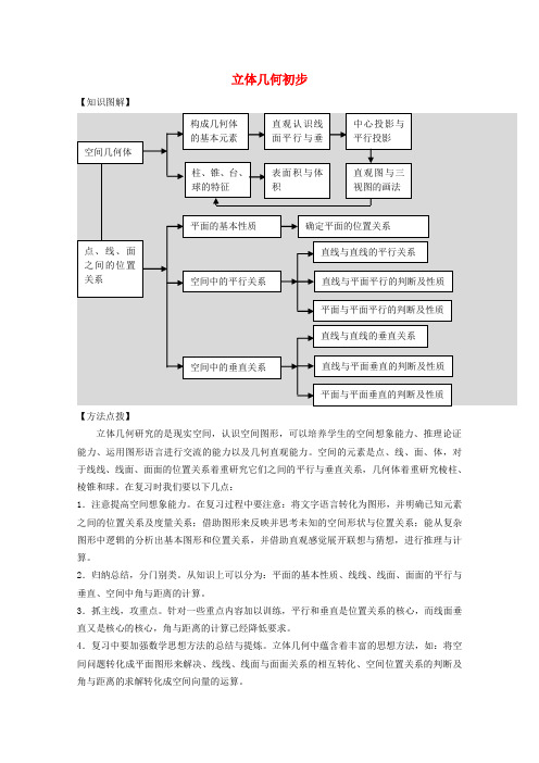 高考数学 考前最后一轮基础知识巩固之第七章 立体几何初步汇总